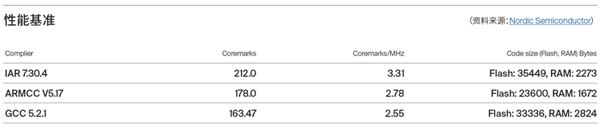 china-learn-programming-complier-2.png